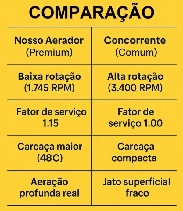 D_NQ_NP_2X_719675-MLB85785634468_062025-F Aerador Piscicultura Chafariz Tanque Peixe 1/2 CV