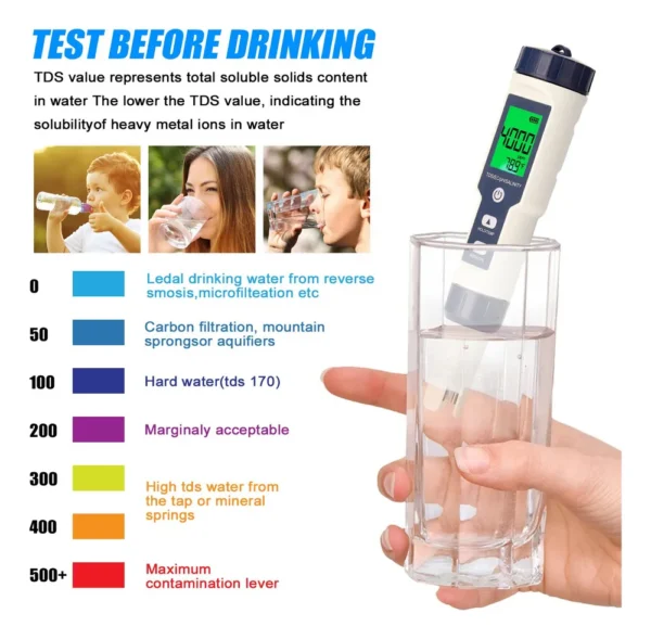 D_NQ_NP_2X_760643-MLB88087555747_072025-F 5 Em 1 Medidor Combinado do Teste – Multiparâmetro Profissional