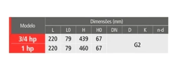 D_NQ_NP_2X_793608-MLB54386970969_032023-F-bomba-1-cv-submersivel-inox-esgoto-agua-suja-drenagem-oferta Bomba Submersa 1 CV Inox para Piscicultura – Água Suja/Drenagem