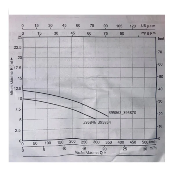 D_NQ_NP_2X_873800-MLB54388622514_032023-F-bomba-1-cv-submersivel-inox-esgoto-agua-suja-drenagem-oferta Bomba Submersa 1 CV Inox para Piscicultura – Água Suja/Drenagem