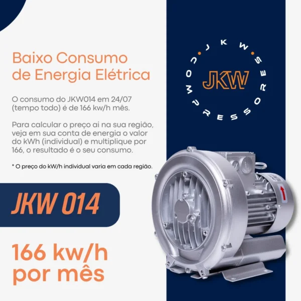 Soprador Radial Mono 0,30 CV JKW014