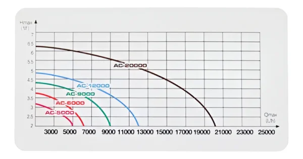 D_NQ_NP_2X_927729-MLA93090026924_092025-F Bomba Submersa AC-20000 Ocean Tech