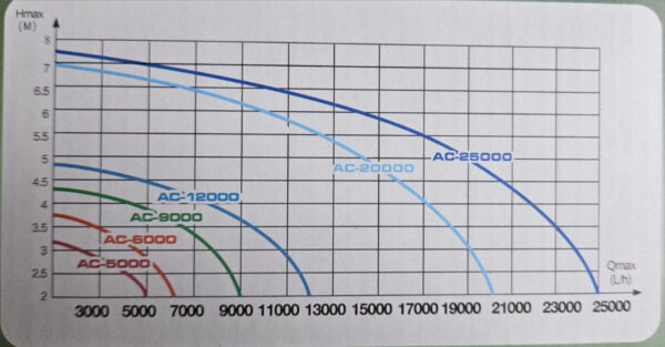D_NQ_NP_954150-MLB71390488491_082023-OO-bomba-submersa-de-circulaco-oceantech-25000-bomba-brinde Bomba Submersa Oceantech AC-25000 – 25.000 L/h