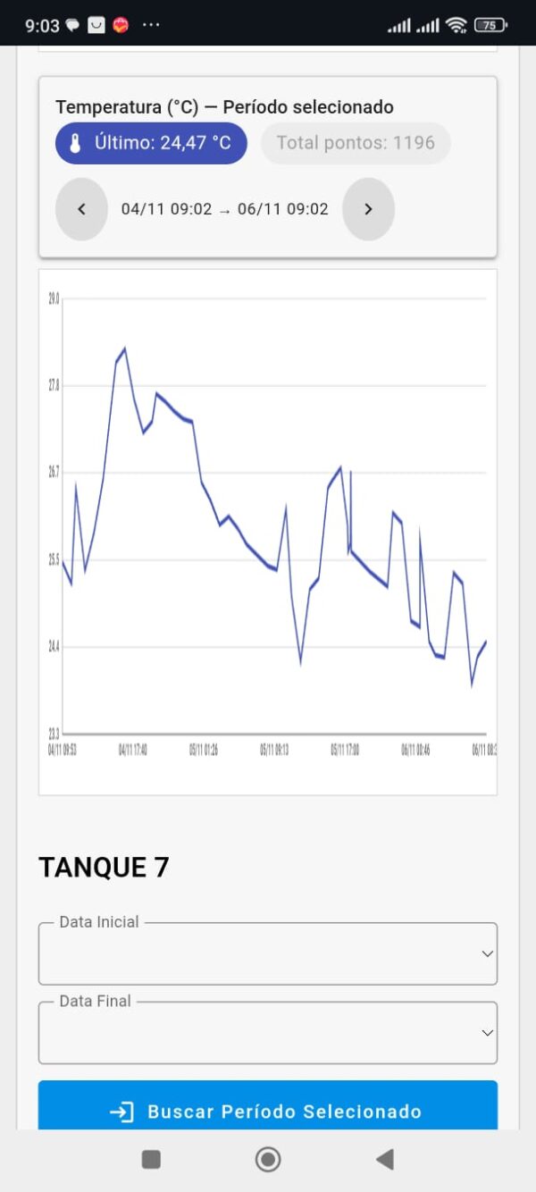 WhatsApp Image 2025-11-07 at 18.18.425 Smart AcquaGrace 101 – Controlador Inteligente de Oxigênio e Aeradores para Piscicultura