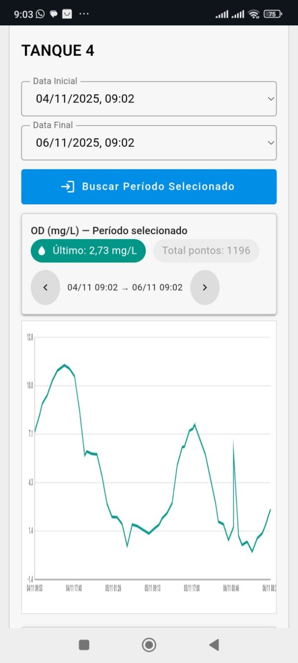 WhatsApp Image 2025-11-07 at 18.18.495 Smart AcquaGrace 101 – Controlador Inteligente de Oxigênio e Aeradores para Piscicultura